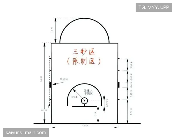 深入解析篮球三秒违例的具体规则与判定标准 深入解析篮球三秒违例的具体规则与判定标准